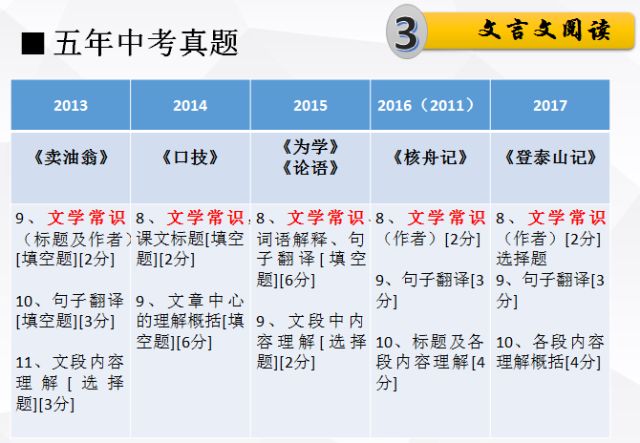 企业 第597页