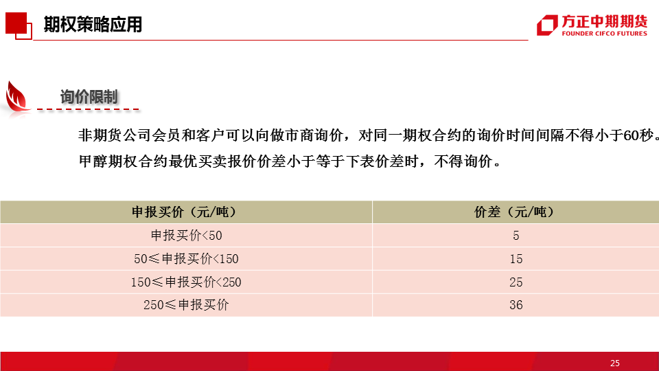 企业 第627页