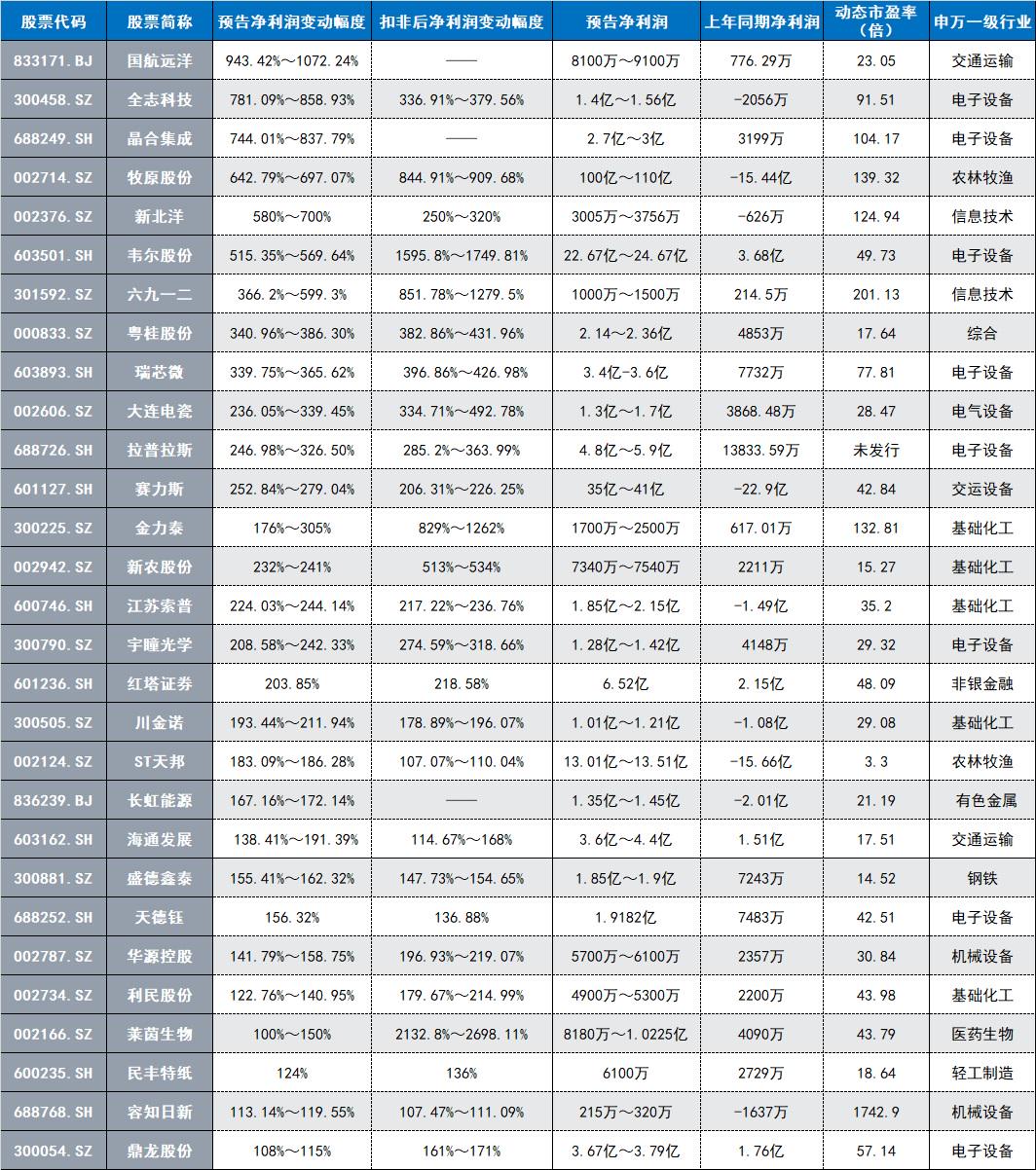 三肖三码100%中|词语释义解释落实