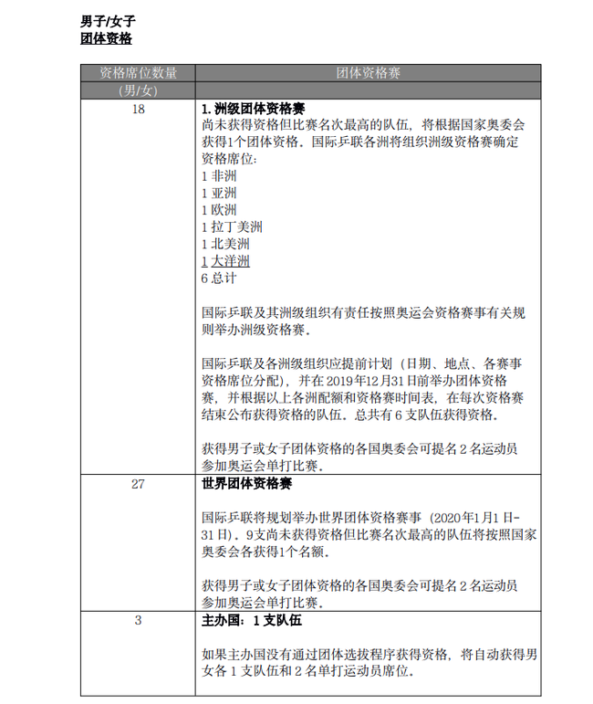 企业 第606页