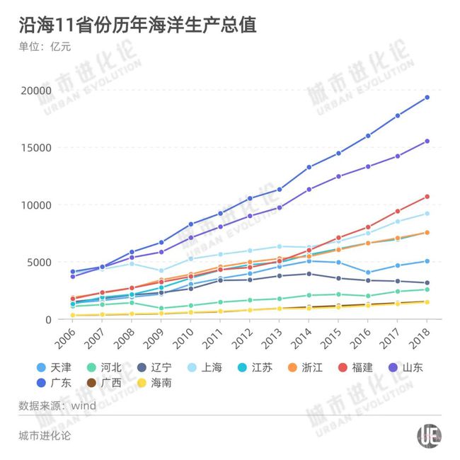 渤海最新公告，开启海洋经济新篇章