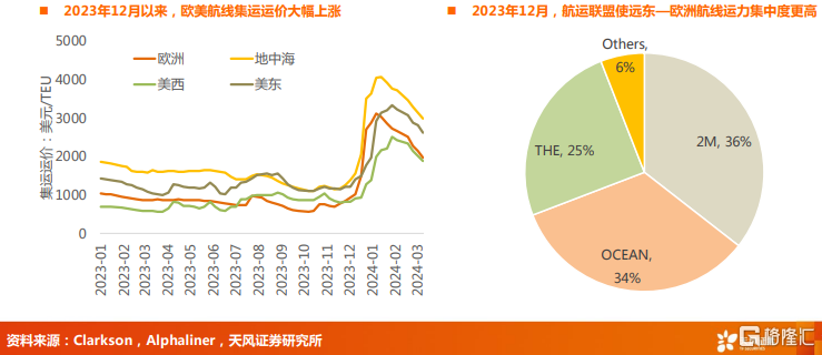 最新货盘，全球贸易新趋势与机遇