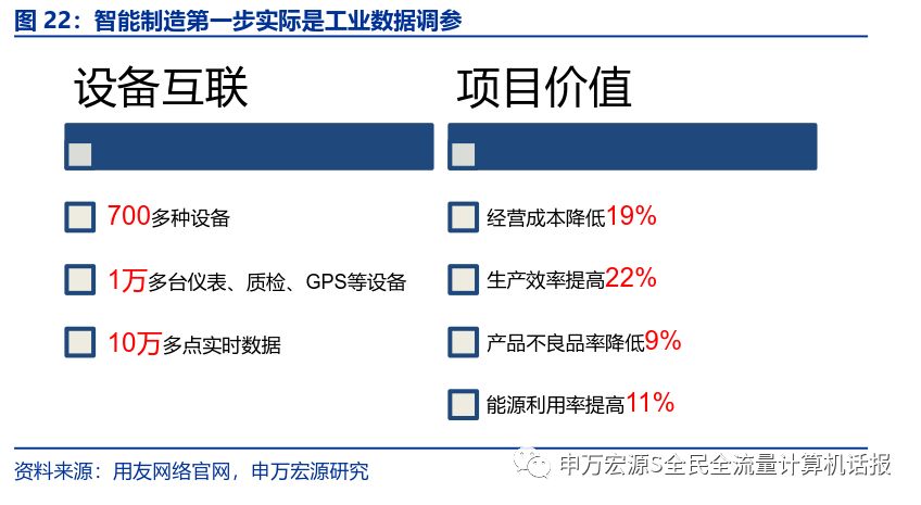 最新的用友，引领企业数字化转型的新航标