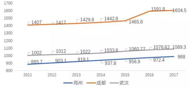 最新武汉统计，城市发展的新篇章