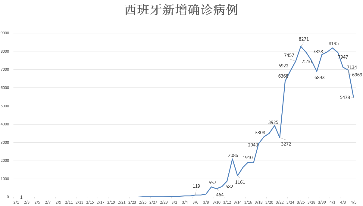 最新感染实时，全球疫情动态与应对策略