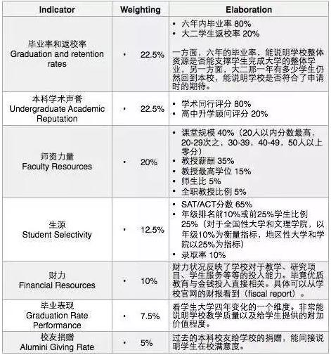 最新QS英国，留学趋势、大学排名与学术环境分析