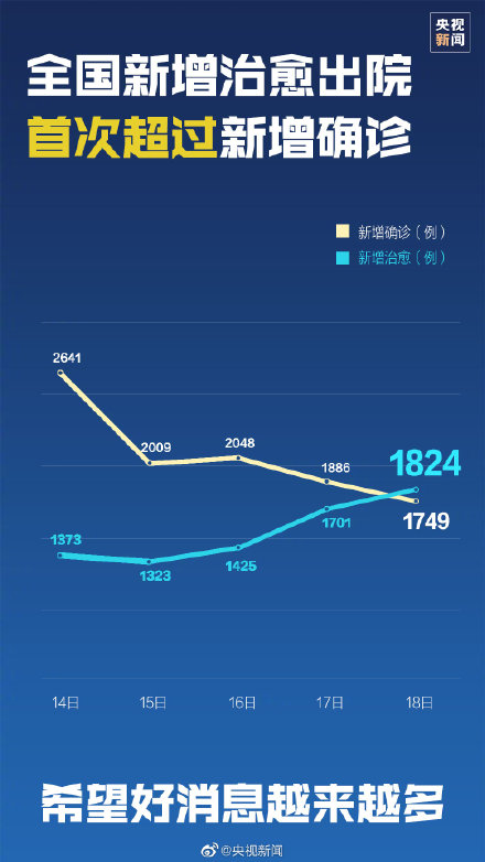 肺炎最新播报，全球疫情动态与防控措施