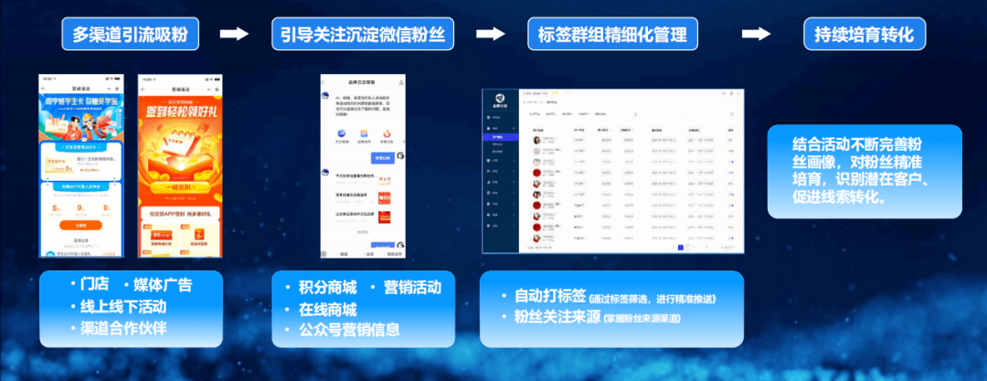 最新免费引流，解锁数字营销新纪元