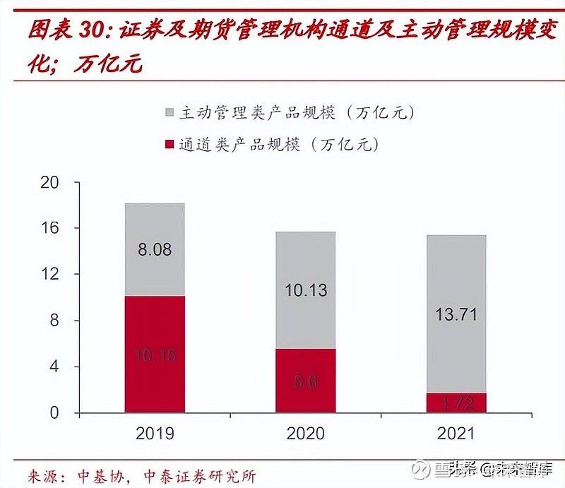 证券最新利好，市场回暖与投资机会的展望