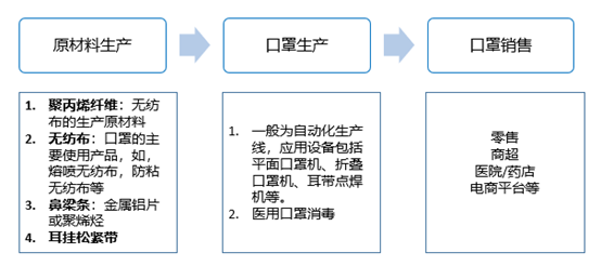 口罩机最新技术进展与市场趋势分析