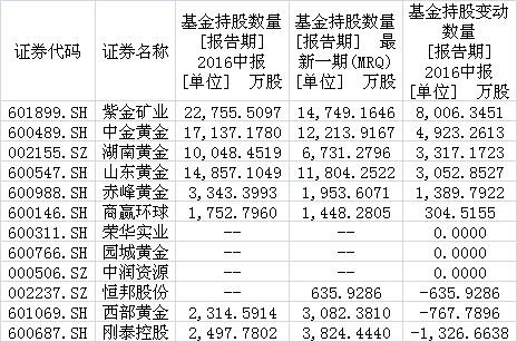 最新黄金大盘，市场趋势、影响因素及投资机遇