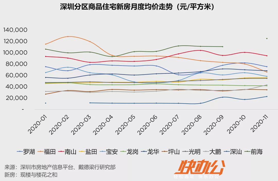 深房价最新，市场趋势、影响因素及未来展望