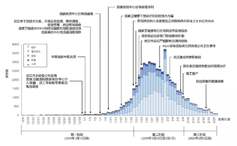 徐州最新肺炎疫情动态与防控措施