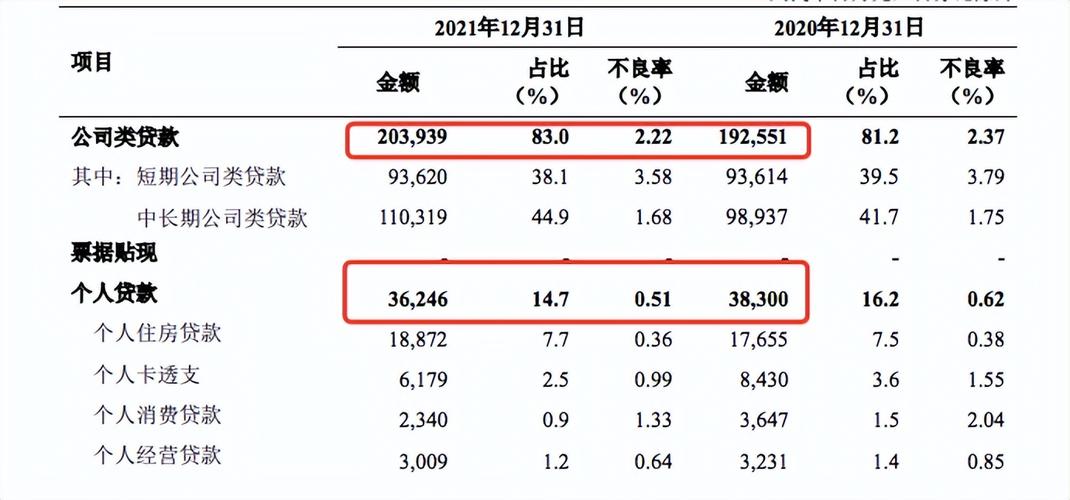 银行报表最新动态，洞悉金融市场的关键指标