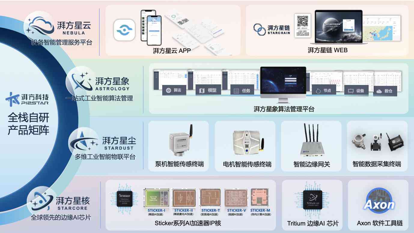 小方固件最新，探索智能设备领域的创新先锋