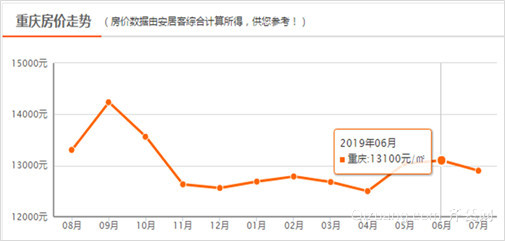 重庆最新房价最新消息，市场趋势、影响因素及未来展望