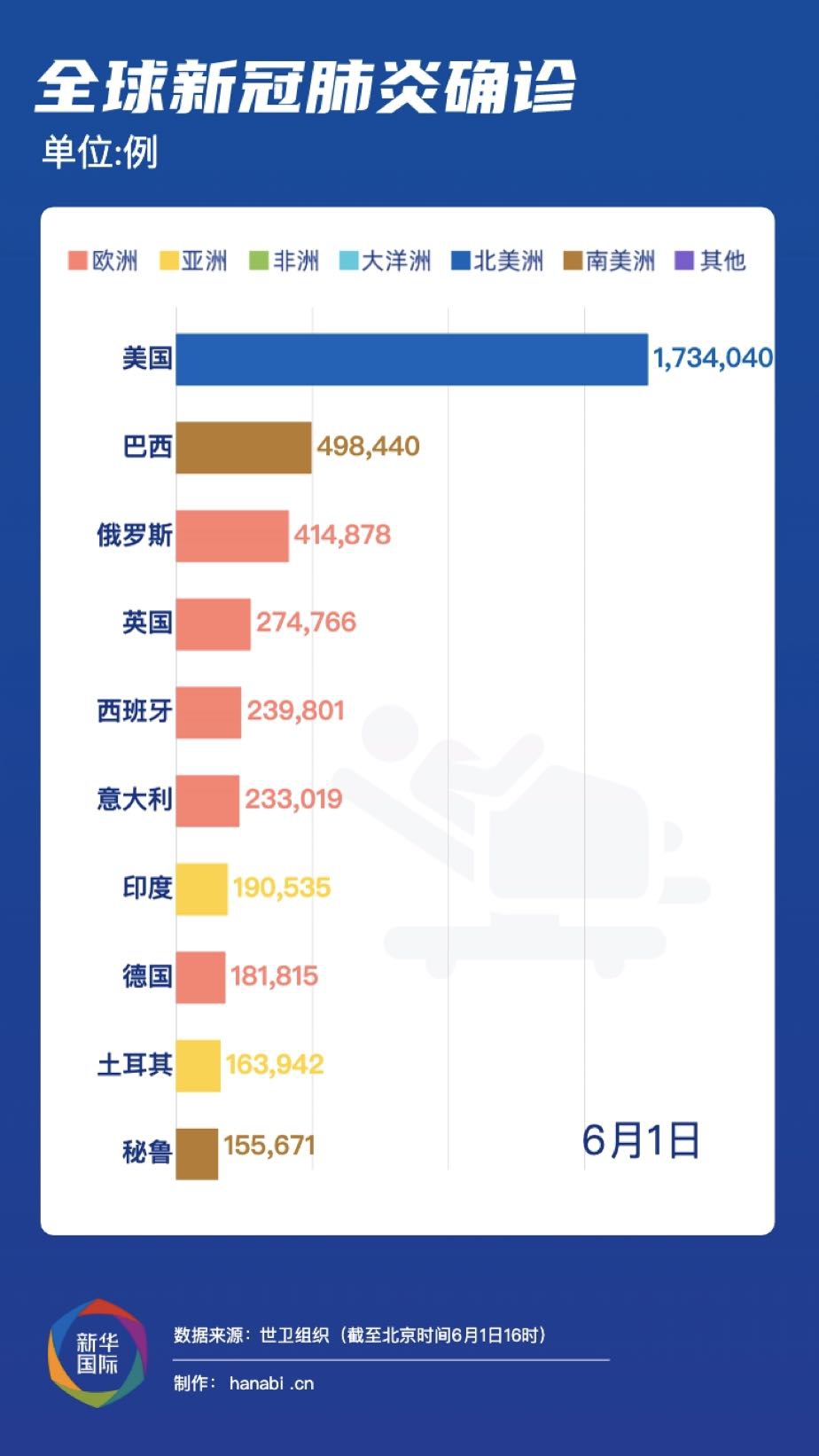 时事疫情最新，全球抗疫进展与挑战