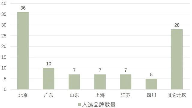 最新行标，塑造未来商业与社会的关键驱动力