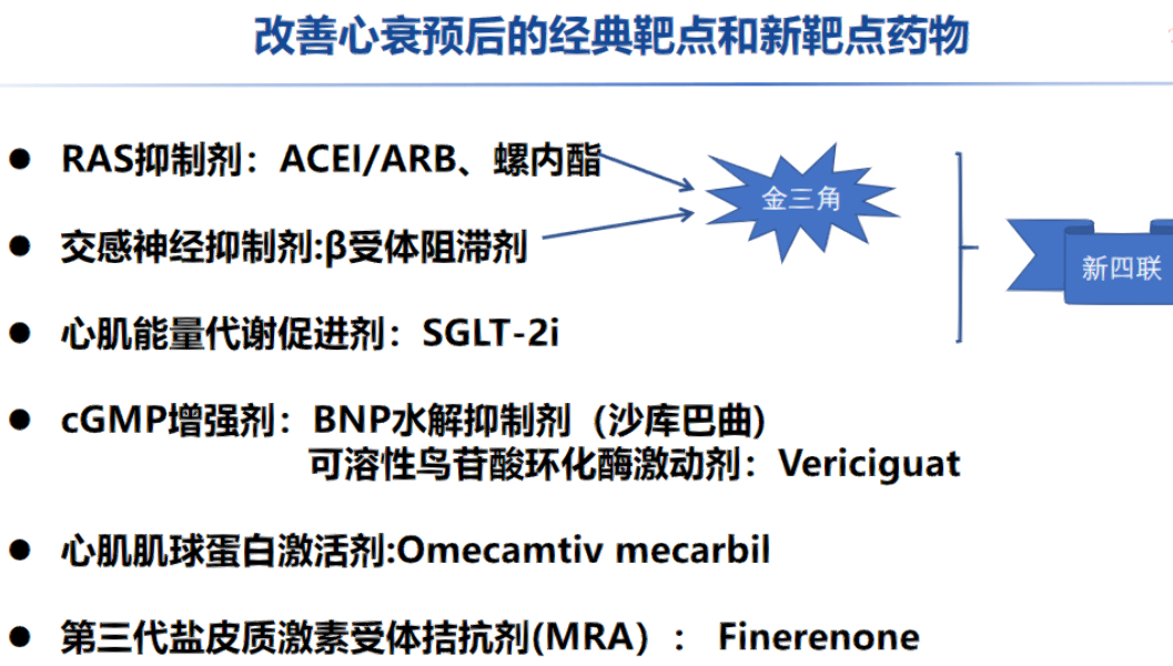 心衰药物最新进展，从基础研究到临床应用