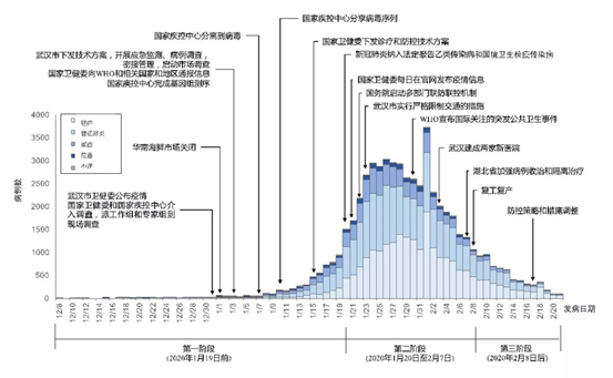 中国确诊最新，疫情动态与防控措施