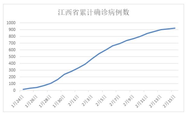 江西最新疫情动态，防控成效显著，经济复苏稳步前行