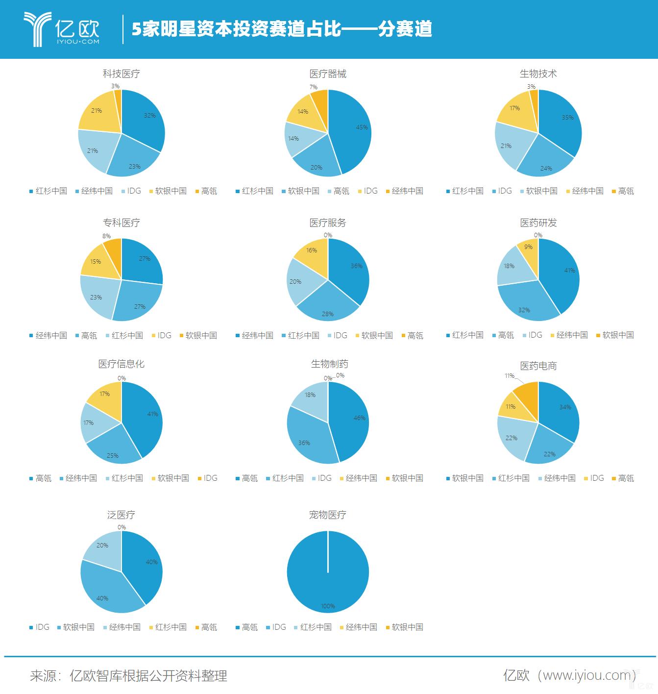 高瓴最新，全球投资版图与未来展望