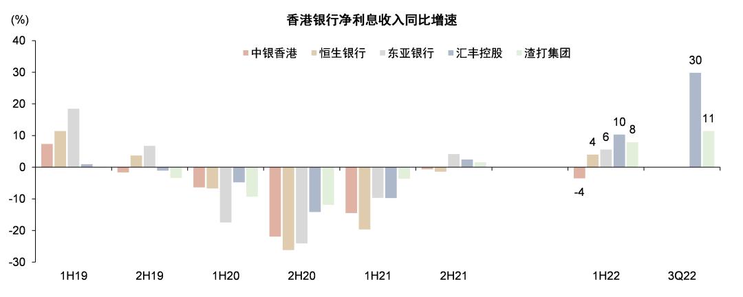 最新利息调整，影响、策略与未来展望