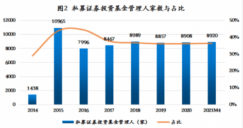 企业 第192页