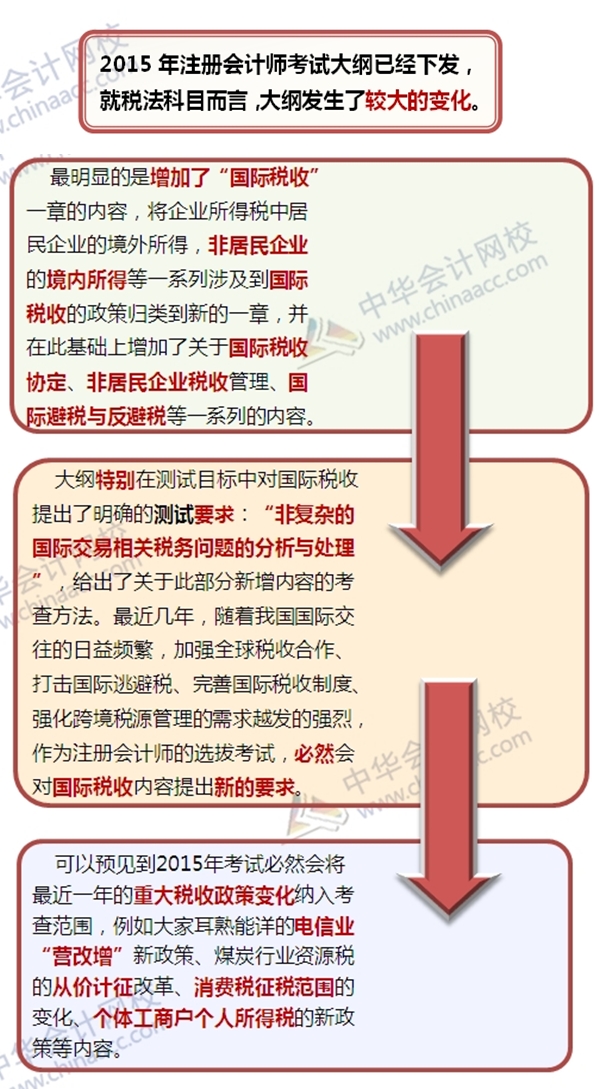 税法修改最新，影响、挑战与未来展望