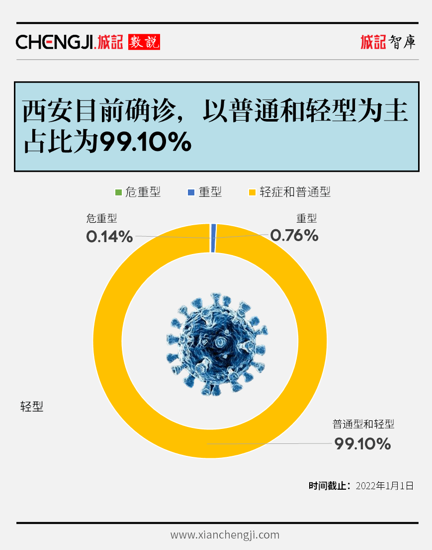 西安核酸最新，疫情下的城市守护与民生保障