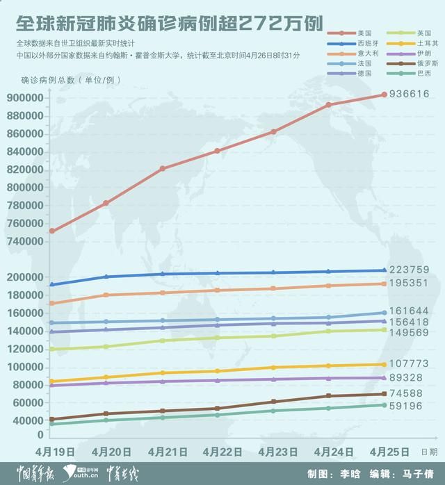 疫病最新统计，全球抗疫战况与未来展望