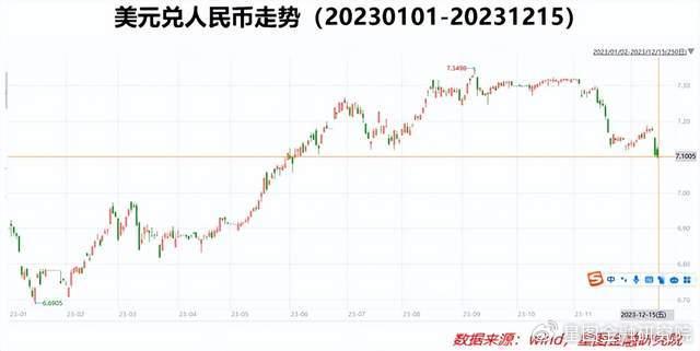 社保最新价格，影响、变化及未来趋势