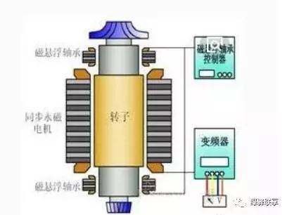 最新电磁泵技术，原理、应用与未来展望