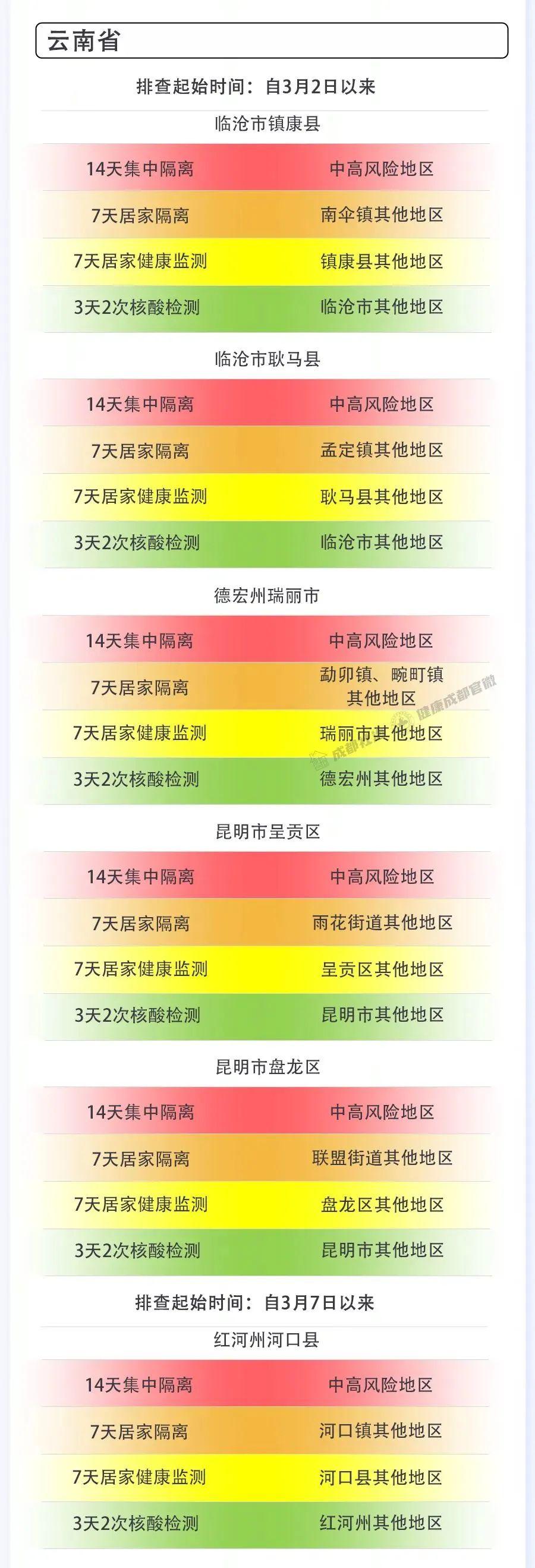 最新肺炎表现及防控措施