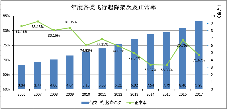 控制总量最新，政策调整与市场应对