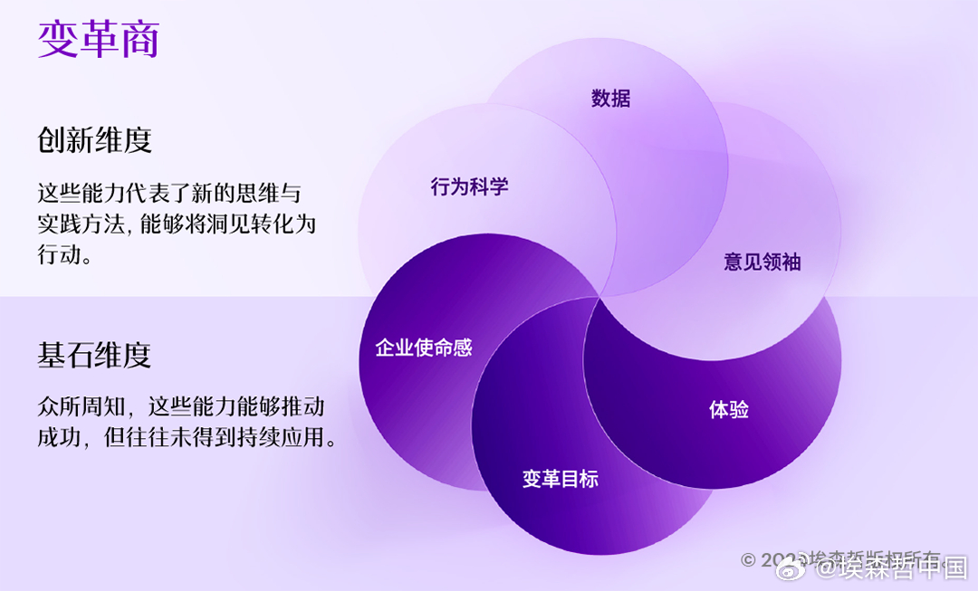 卓信最新，重塑信任与创新的商业蓝图