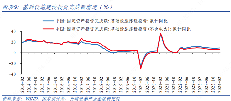 最新月息，影响、计算与投资策略