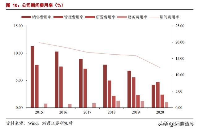 最新的农业，科技、可持续性与全球趋势