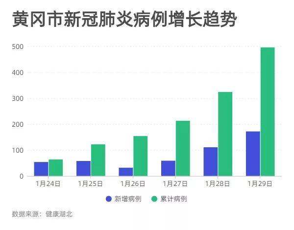 黄冈确诊最新，疫情下的城市挑战与应对