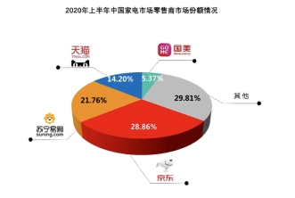 最新渠道模式，重塑商业版图的关键力量