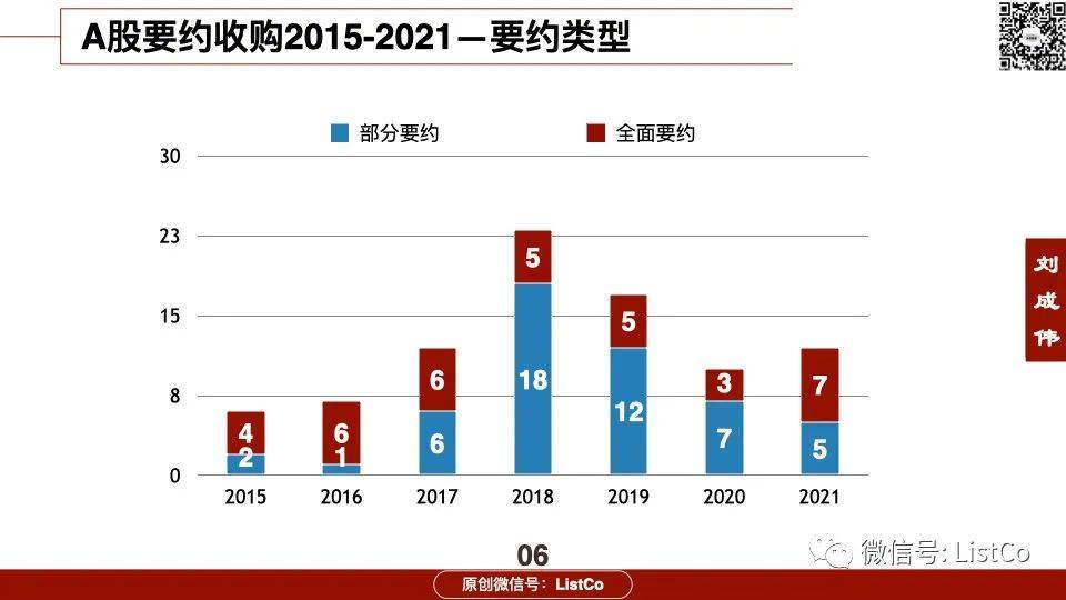 最新要约收购，市场趋势、影响及投资者应对策略