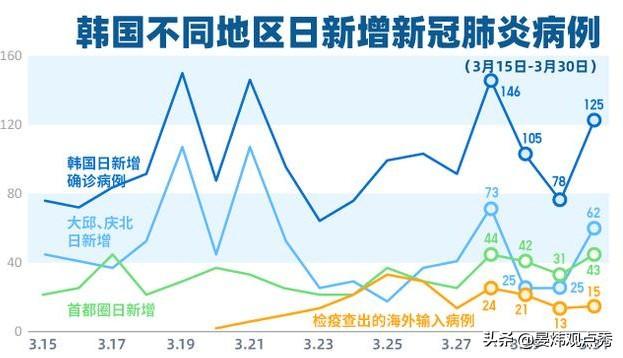 肺炎韩国最新，疫情下的挑战与应对策略