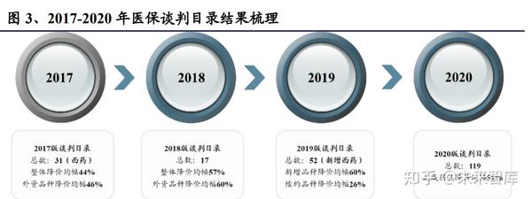 最新上市医药，创新科技引领医疗变革