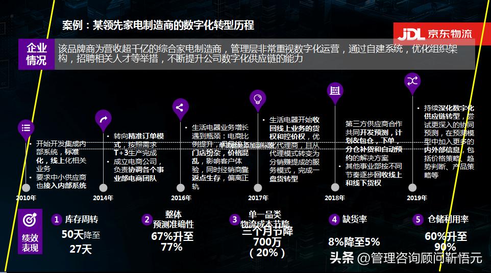 最新吨公里，物流行业的绿色转型与效率提升