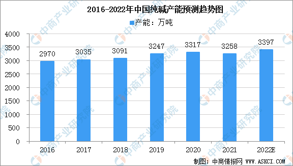 纯碱减产最新动态，行业调整与市场影响分析