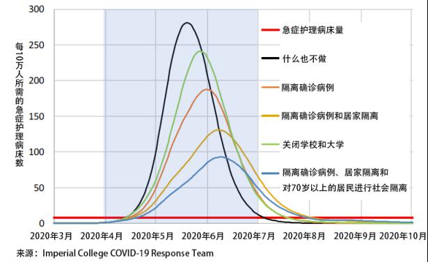 最新疫情预测，全球疫情趋势与应对策略