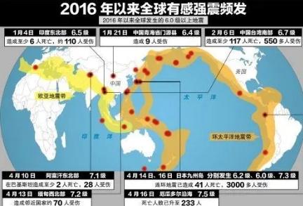 地震最新快讯，全球地震活动及应对进展