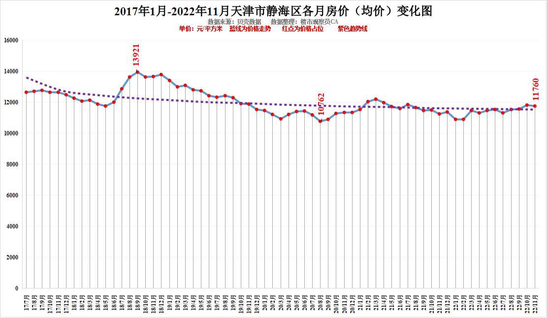 最新未来房价，趋势、影响及应对策略