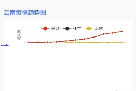 云南最新冠状病毒疫情动态与防控措施