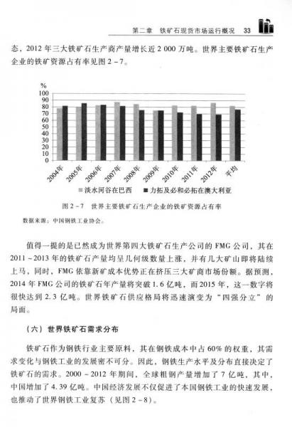 最新铁矿期货市场动态与投资策略分析